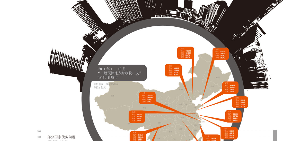 房地产调控需看地方债务“脸色”