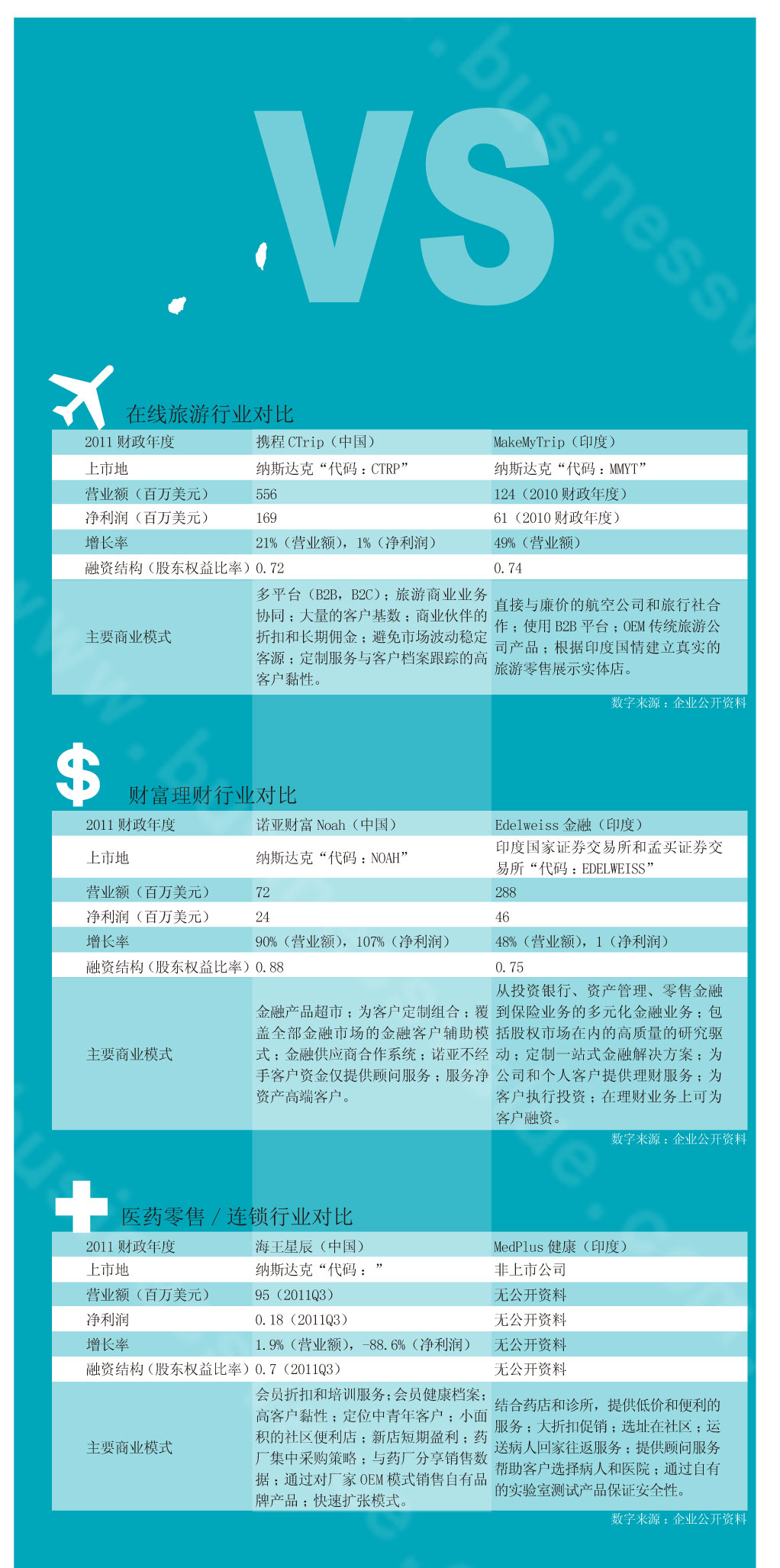 中印企业商业模式对比