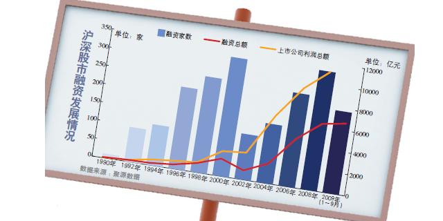 中国股市融资红黑榜