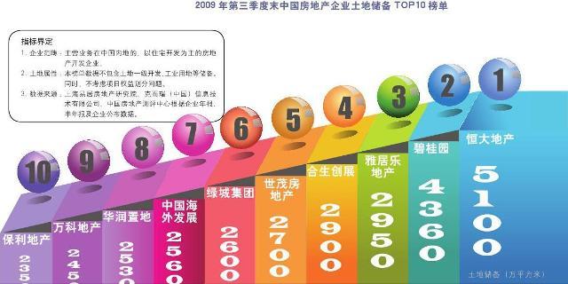 房地产进入“缺地时代”