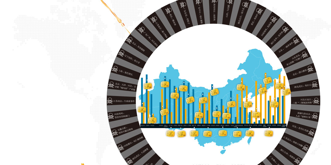 地方政府的“毒瘾”