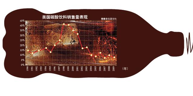 百事公司的“目的性绩效”