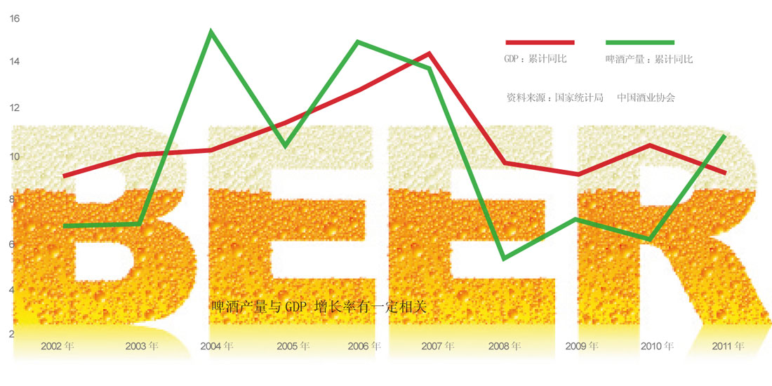 “三国”热战啤酒市场