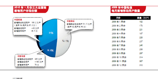 中国电信高速并轨