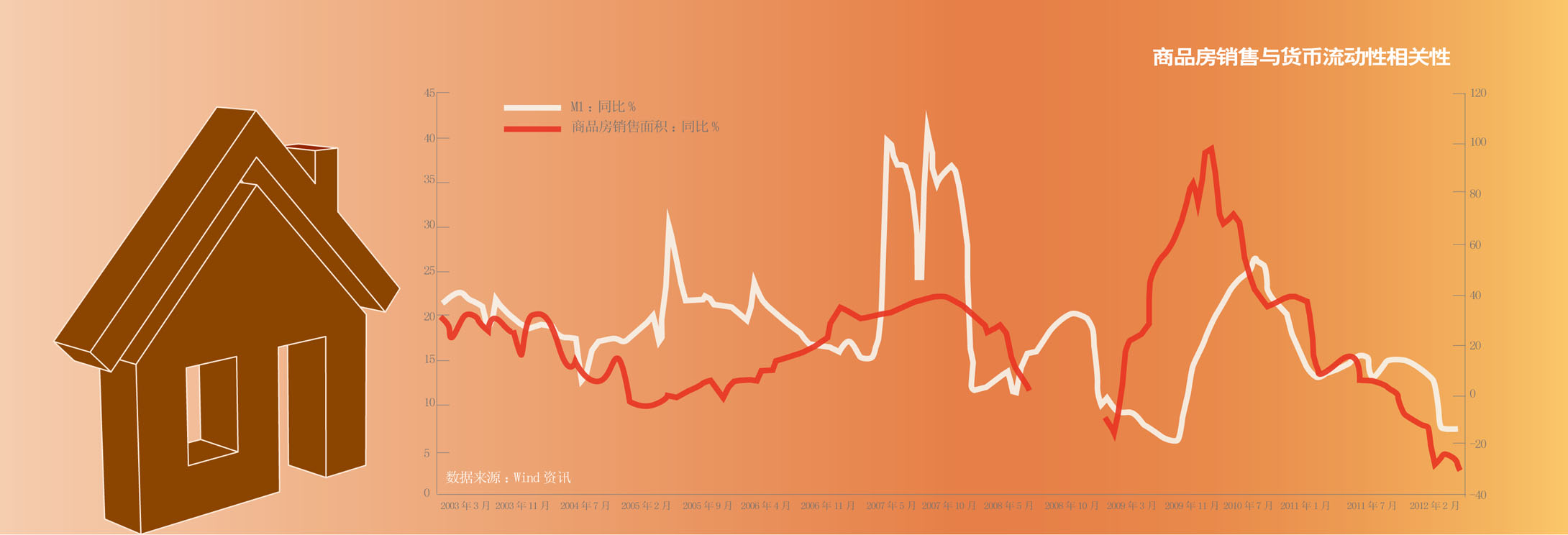 宽松又将拉动谁？