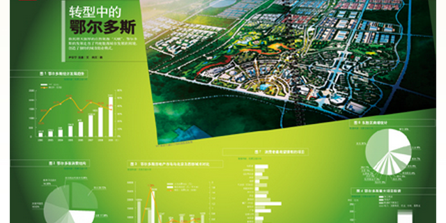 转型中的鄂尔多斯