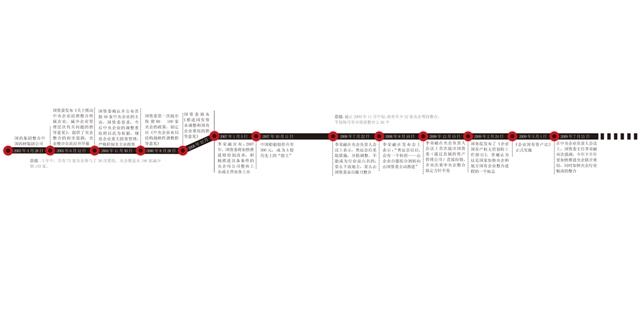 央企整合收尾攻坚