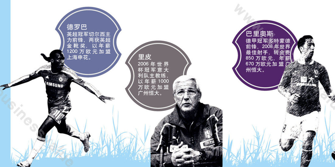 中国足球豪赌“外国军团”