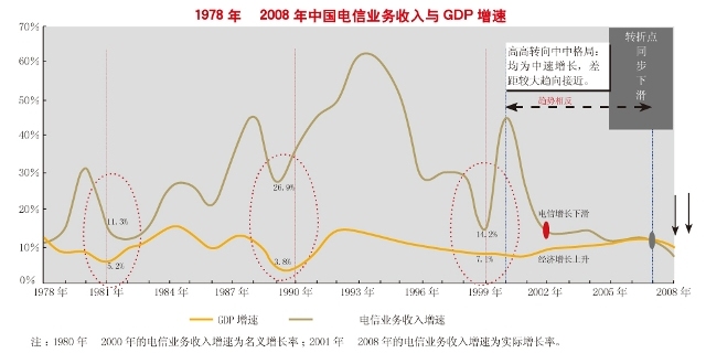 亚信联创的闪婚