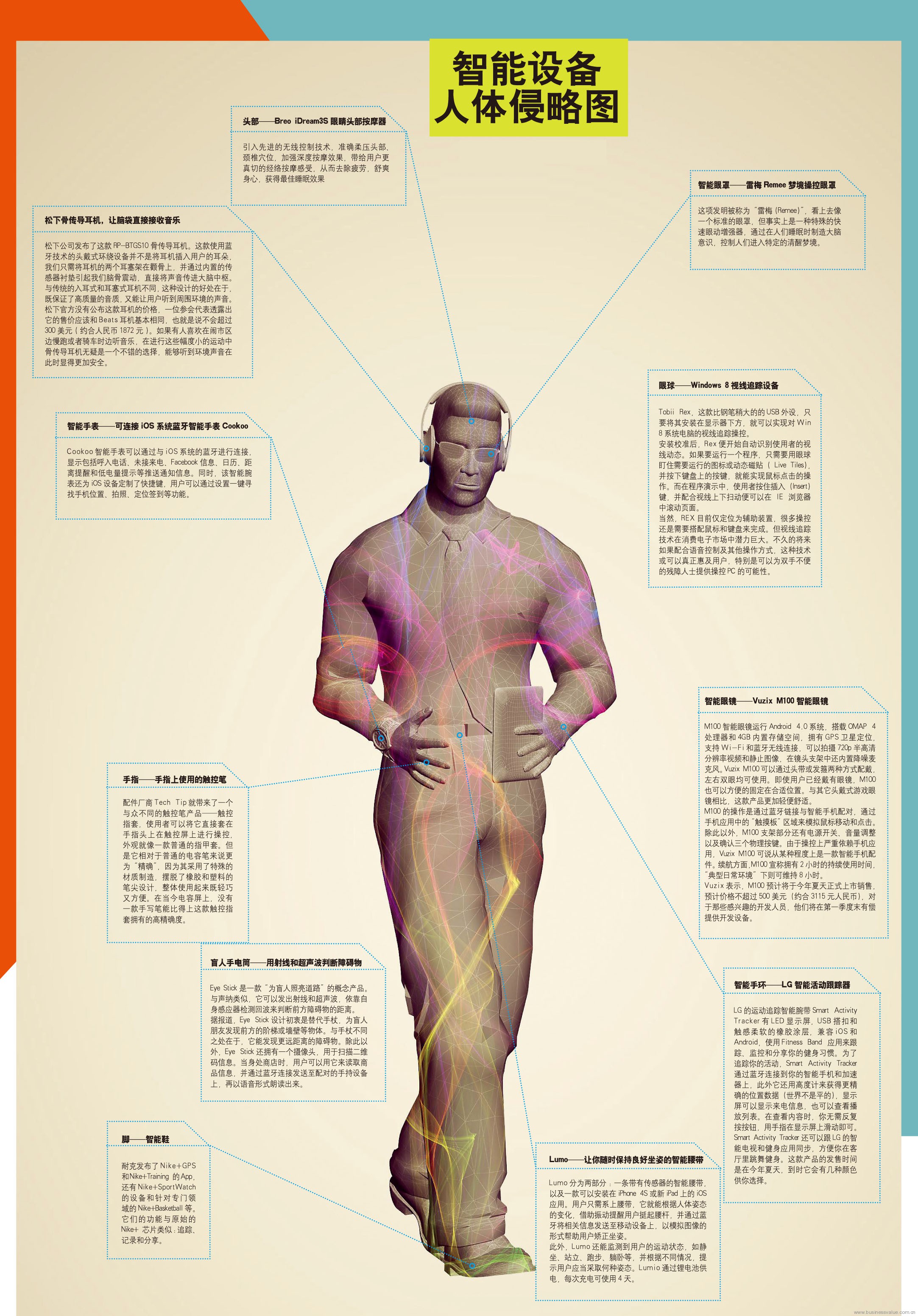 智能设备人体侵略图