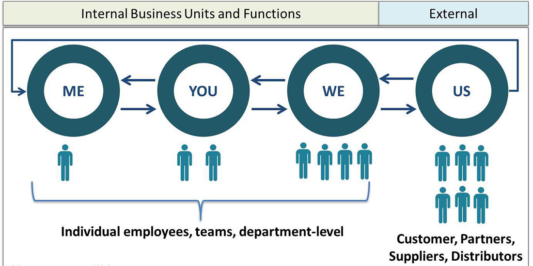 用数字化连接消费者