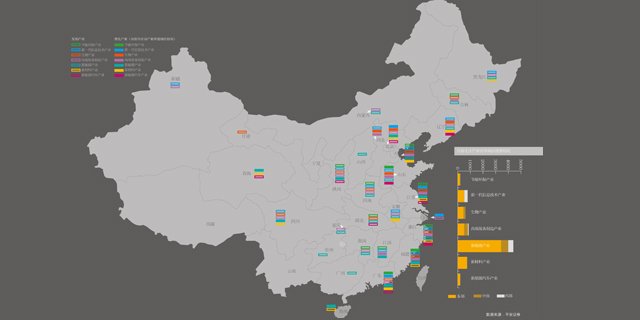 七大战略性新兴产业投资地图