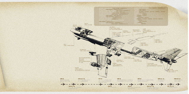 大飞机带来的大蛋糕