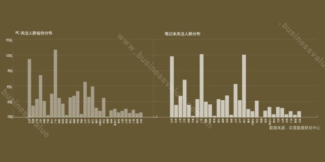 中国待掘的金矿：PC市场