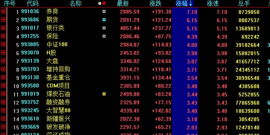 诡异的一天 | 商业价值今日看点