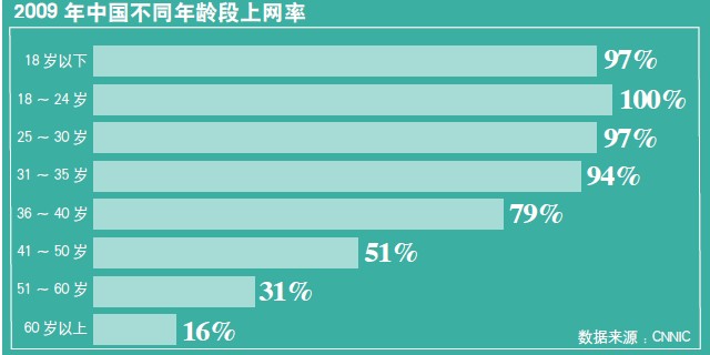 互联网时代的“35岁现象”