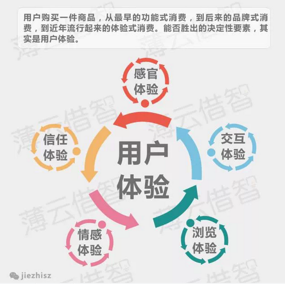 11张图，教你看懂“互联网小子”与“传统老大爷”的本质区别