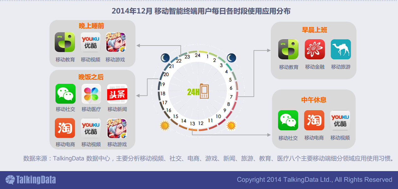 10亿台移动设备的大数据，告诉你移动互联网已是年轻人天下