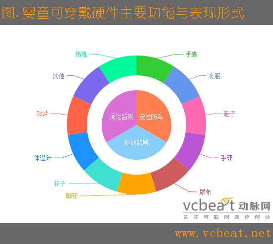 养个孩子还能再极客一点，值得酷爸辣妈们关注的婴童界智能硬件都在这了