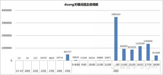 Duang一下，给输入法出个难题！