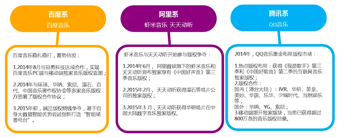 天价买下版权，数字音乐商们却继续一亏再亏怎么办？