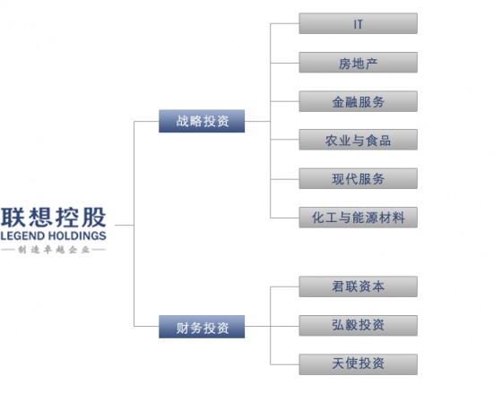 联想控股向港交所提交ipo申请业务构成营收数据股权结构全解读