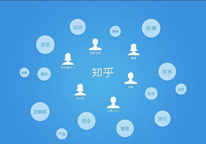 从知乎联想到的，互联网社区发展是一个“严苛-混乱-规范”的过程