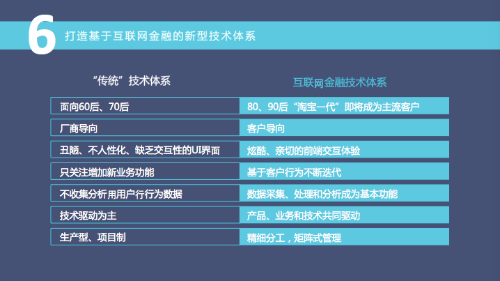 天弘基金周晓明解读余额宝设计四大逻辑：最核心是嵌入式直销