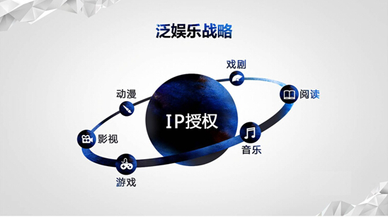 想做好IP吗？请从网生代和女性观众入手