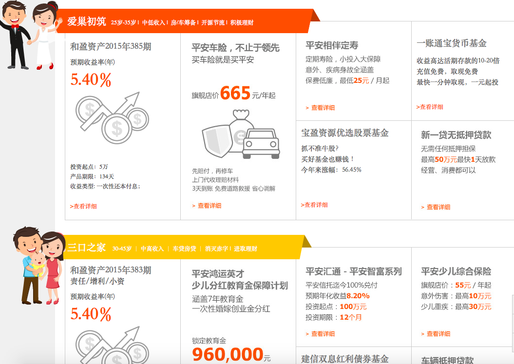 平安金融旗舰店的场景化设置