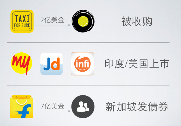 这可能是史上最全的印度互联网投资指南