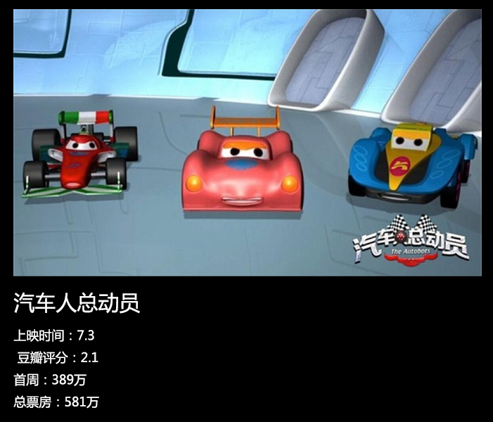 中国电影史上的最火爆暑期档,国产动画片分羹几何?