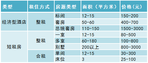 估值越来越高，在线短租为什么这么火？
