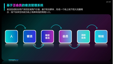 18页PPT首次披露，看大悦城如何破解电商围城