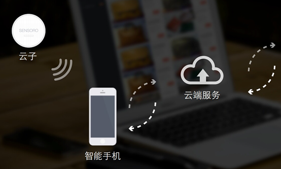 云子与高铁共同打造iBeacon网络，高铁如何高效的为人民服务？