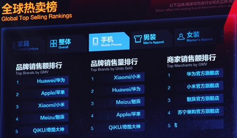 双11手机排行榜出来了，争相角逐的互联网手机品牌凭何而立？