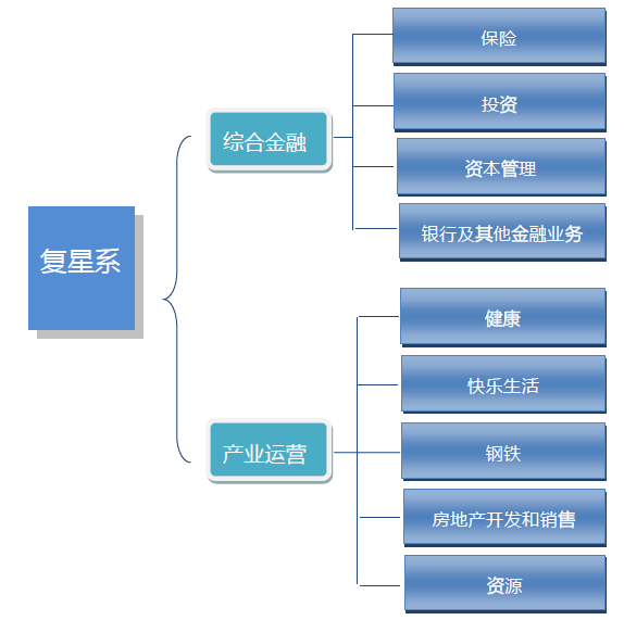 郭广昌陷入失联传闻起底复星集团的庞大投资版图