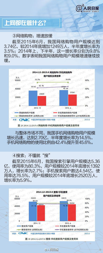 习大大说，“十三五”重点建设网络强国！（一分钟全面了解中国6.7亿网民习惯）