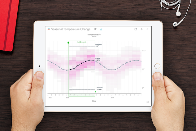 大众创业时代，把商用的数据可视化产品变成个人应用，想象空间有多大？
