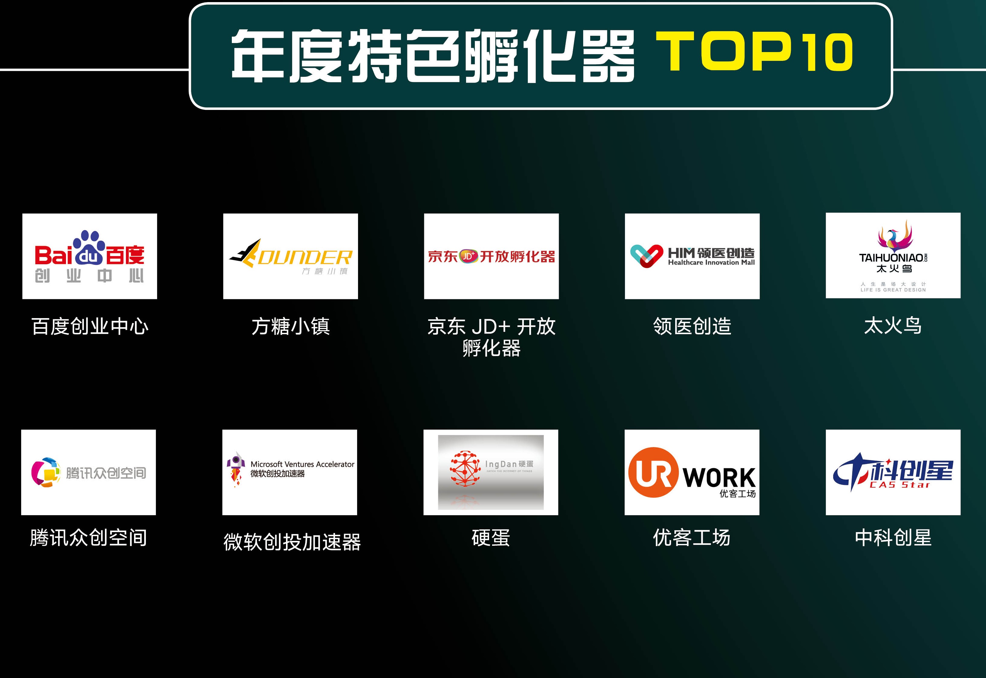 钛媒体BT Awards揭榜之：来认识一下今年的10大「年度特色孵化器」