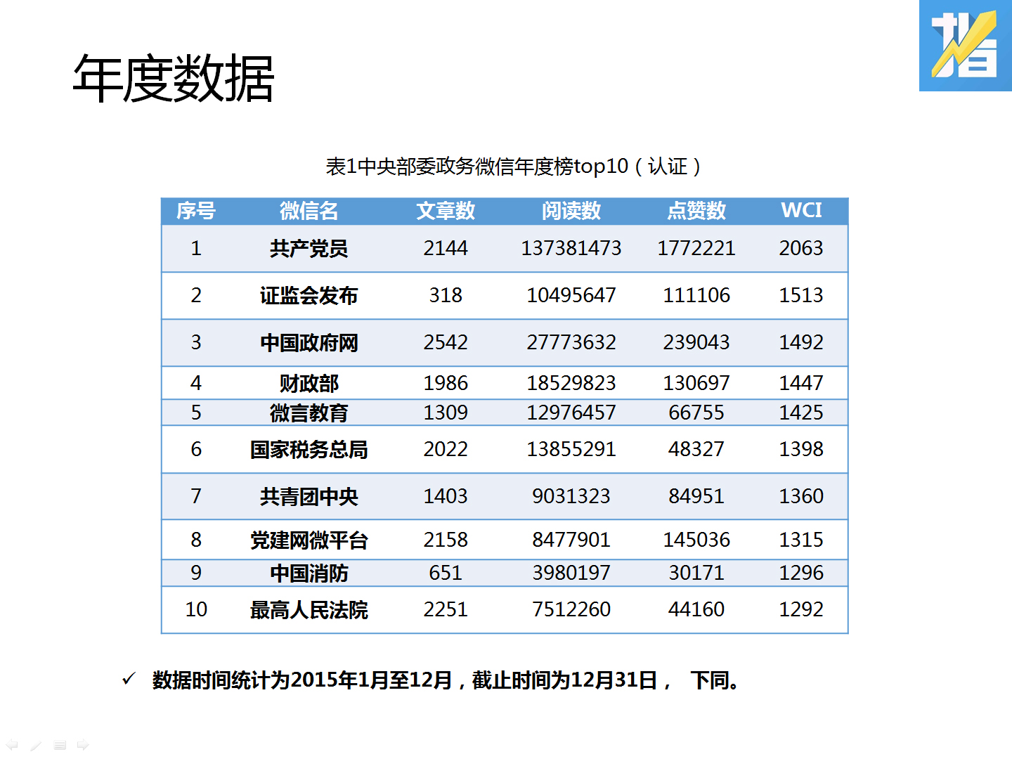 新媒体正成为政府政务管理中不可或缺的重要角色