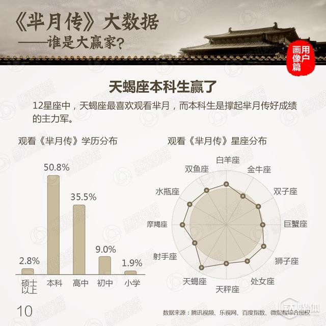 大数据分析让神剧的成功因素更清晰