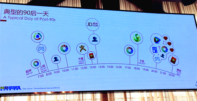 典型的90后生活方式