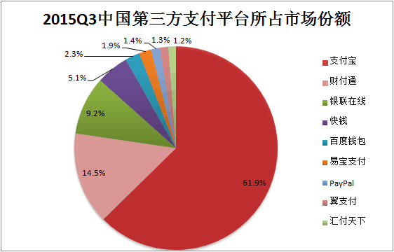 第三方支付代理费_三方代理公司_第三方代理费