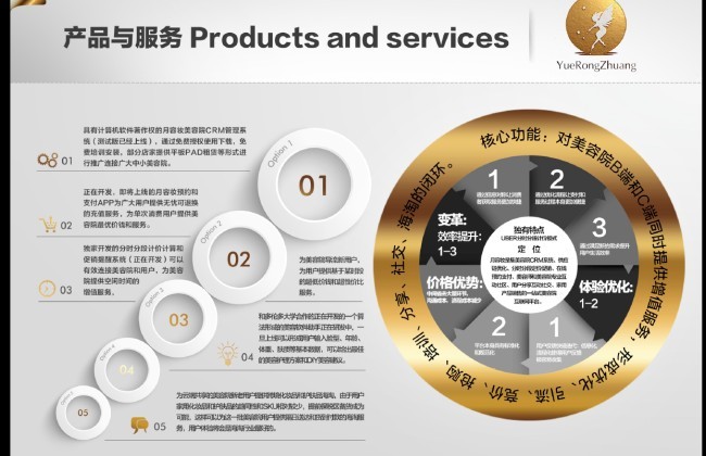 【潜在投资分析】股权众筹项目“月容妆”，腹背受敌