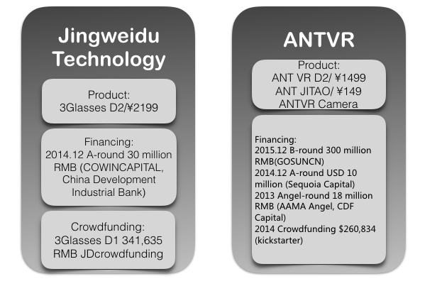 A Booming Age For VR: A Complete VR Hardware Investment Report
