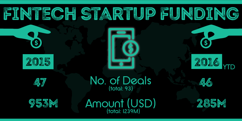 一瞥印度的互联网金融，十几亿美元的盘子如何做得风生水起？