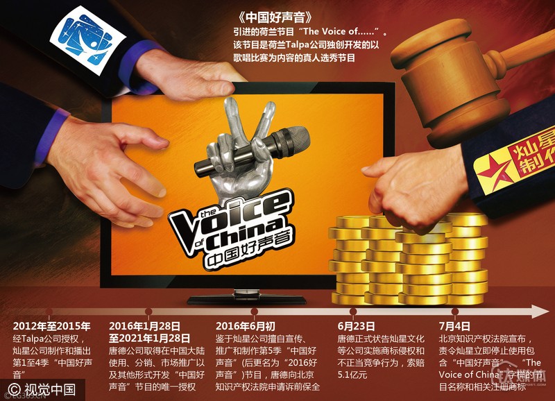 关于“好声音版权”的争夺，唐德和灿星都说这场仗还没完…