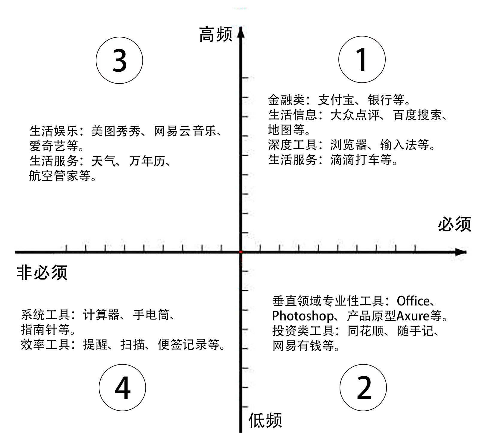 找到产品定位,选择正确变现模式