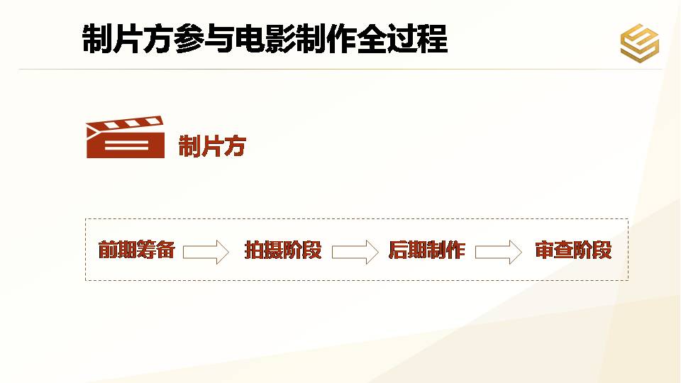 明星ip编剧制作人究竟谁能阻止国产烂片